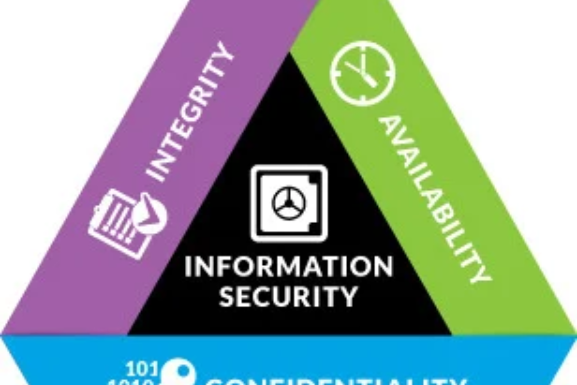 Information Security Services